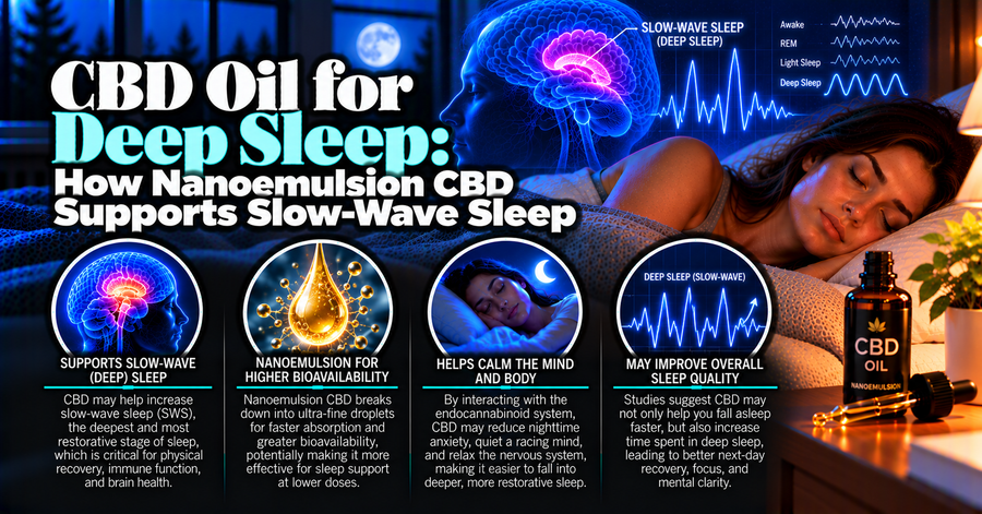 CBD Oil for Deep Sleep: How Nanoemulsion CBD Supports Slow-Wave Sleep