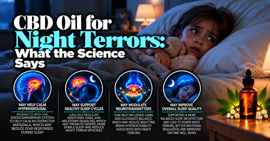 CBD Oil for Night Terrors: What the Science Says