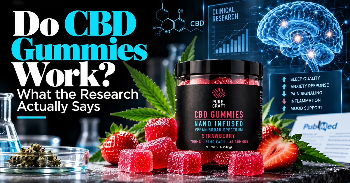 Do CBD Gummies Work? What the Research Actually Says