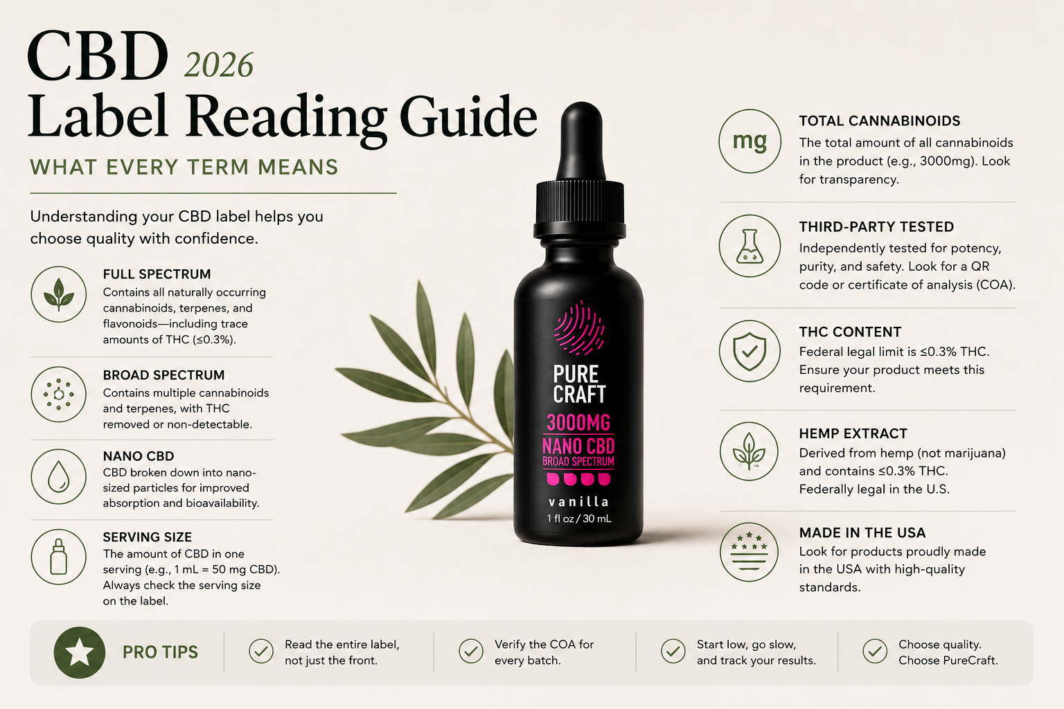 CBD Label Reading Guide 2026: What Every Term Means | PureCraft CBD
