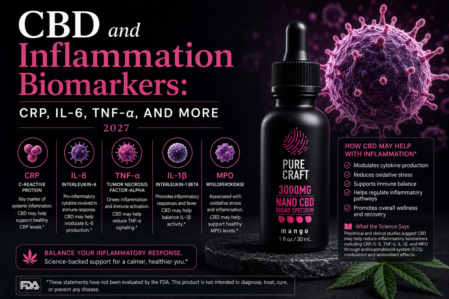 CBD and Inflammation Biomarkers: CRP, IL-6, TNF-alpha, and More 2027 | PureCraft CBD