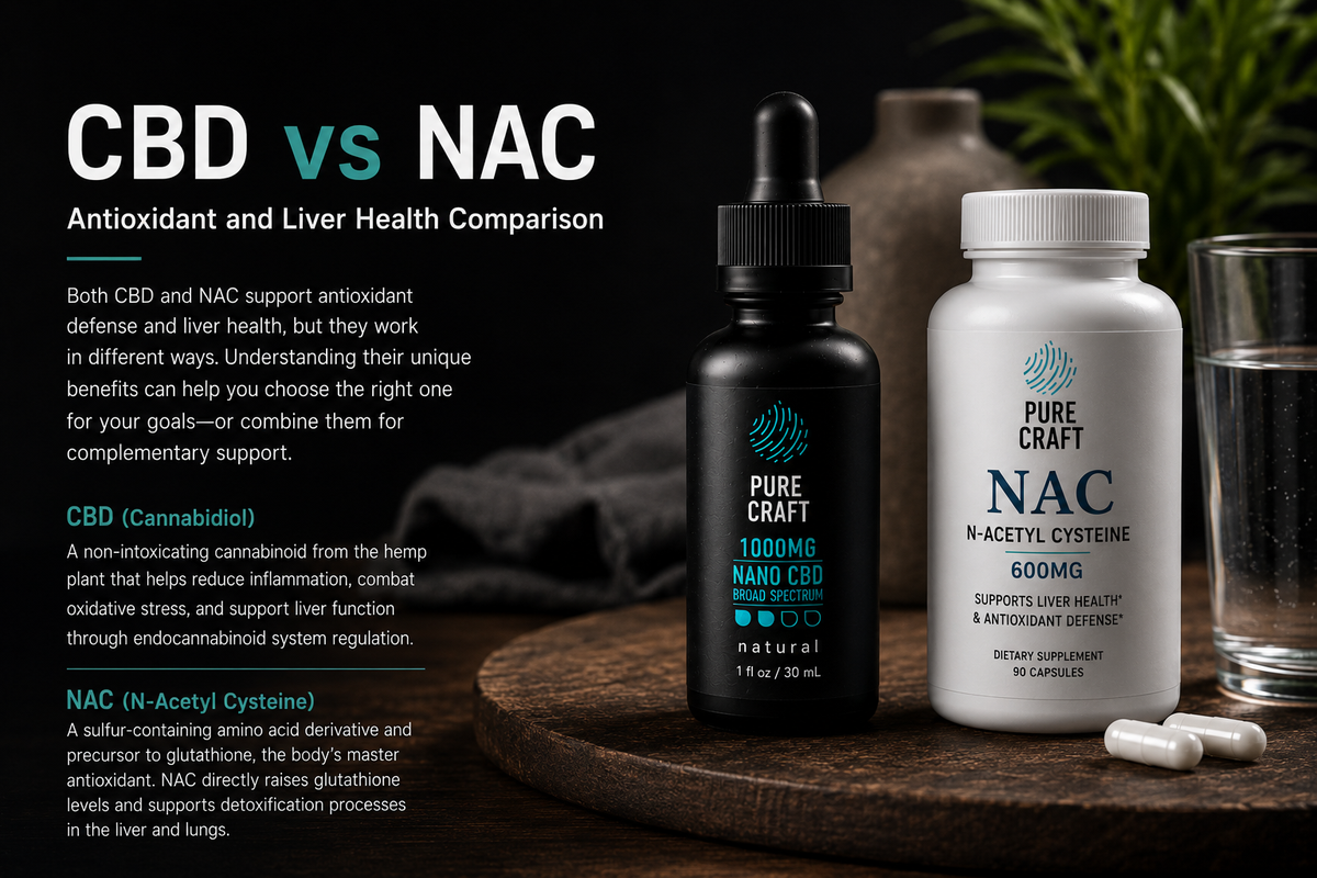 Both CBD and NAC support antioxidant defense and liver health, but they work in different ways. Understanding their unique benefits can help you choose the right one for your goals—or combine them for complementary support.