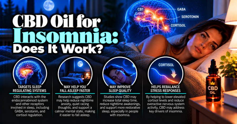 CBD Oil for Insomnia: Does It Work?