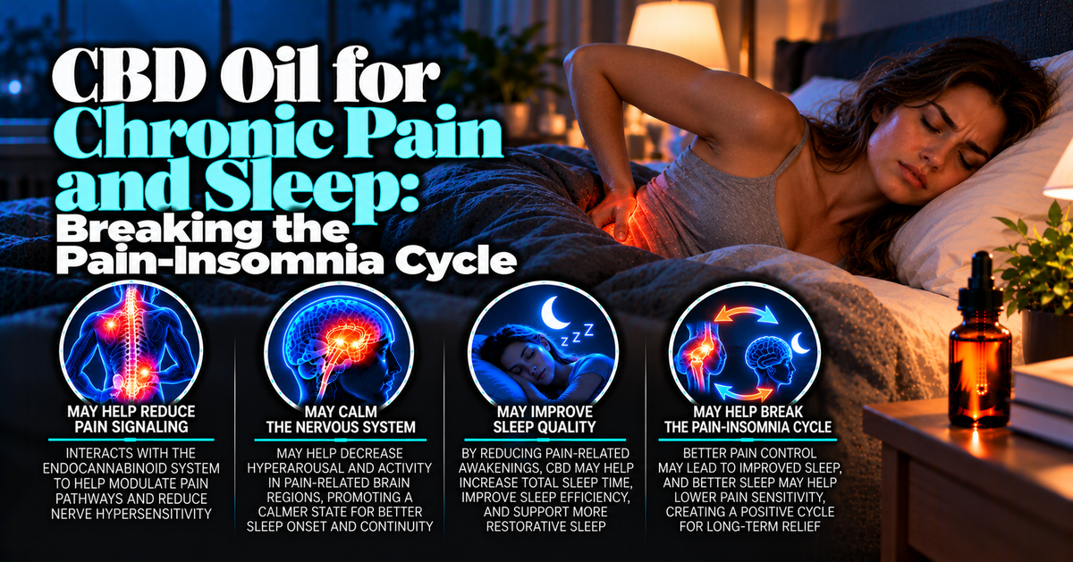 CBD Oil for Chronic Pain and Sleep: Breaking the Pain-Insomnia Cycle