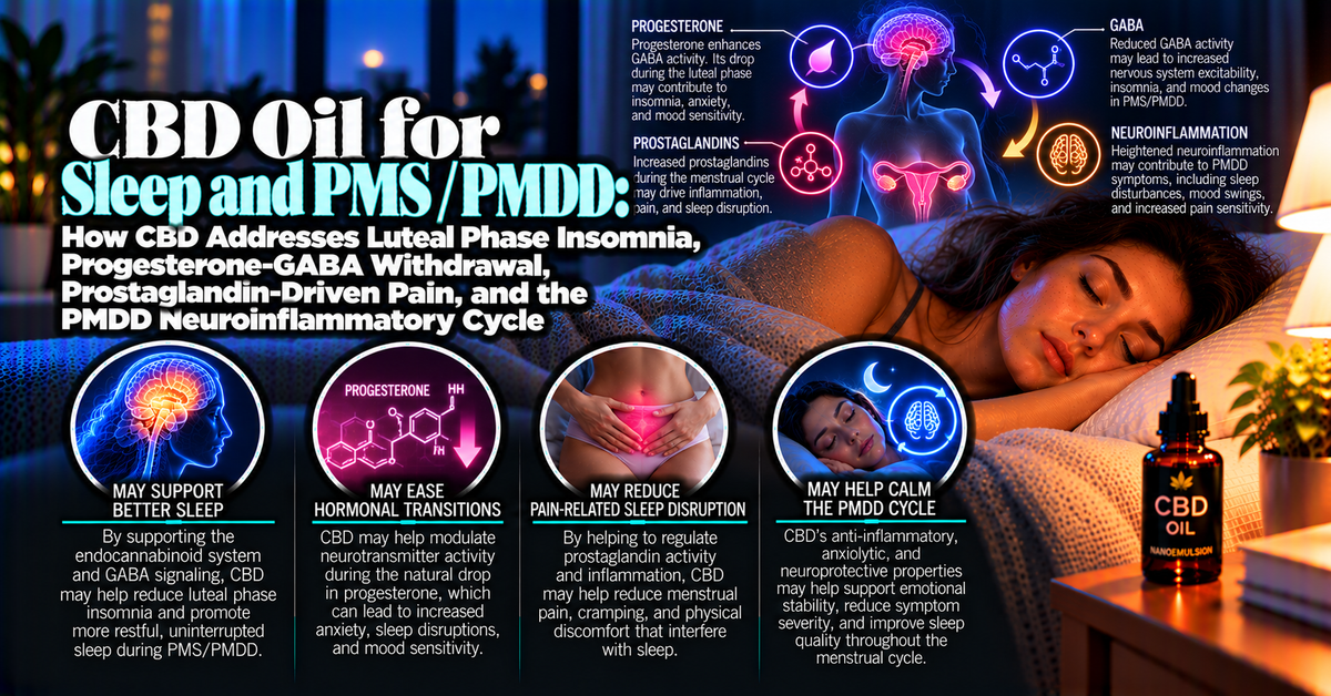 CBD Oil for Sleep and PMS / PMDD: How CBD Addresses Luteal Phase Insomnia, Progesterone-GABA Withdrawal, Prostaglandin-Driven Pain, and the PMDD Neuroinflammatory Cycle