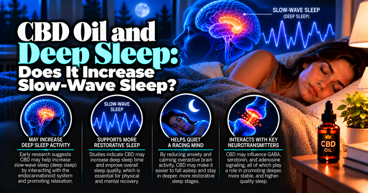 CBD Oil and Deep Sleep: Does It Increase Slow-Wave Sleep?